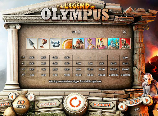 Máquinas tragamonedas de personajes especiales Legend of Olympus